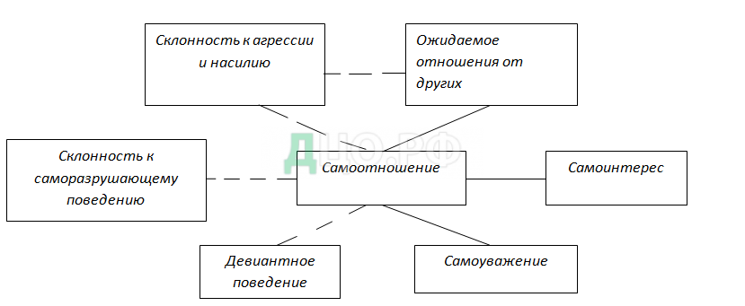 Курсовая работа: Волевая сфера подростков с девиантным поведением